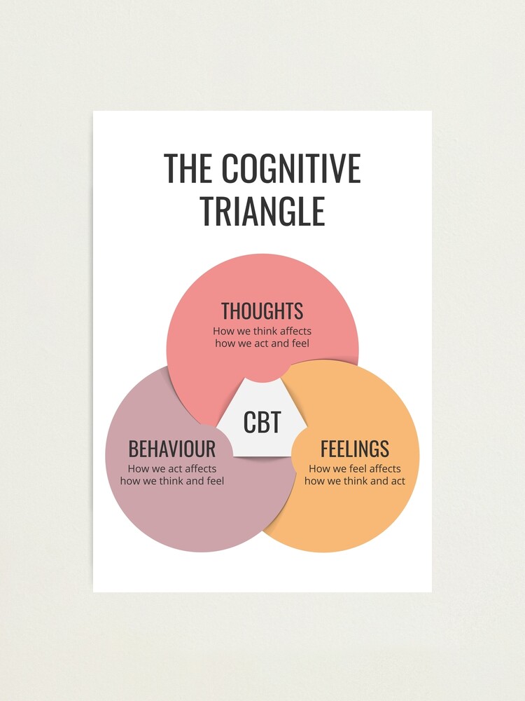The CBT Triangle: What it is and How it Works – Mental Health Center Kids