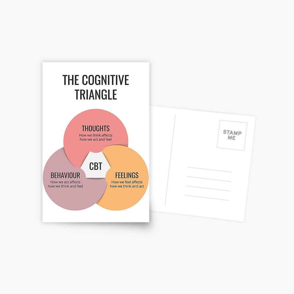 "Cognitive Behavioural Therapy CBT Cognitive Triangle, Therapist Office ...