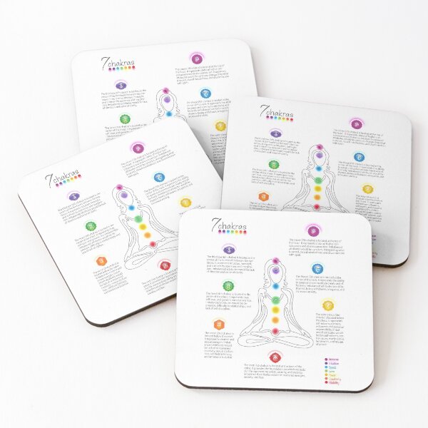 Item preview, Seven Chakra Poster Chart - 73 designed and sold by serenaking.