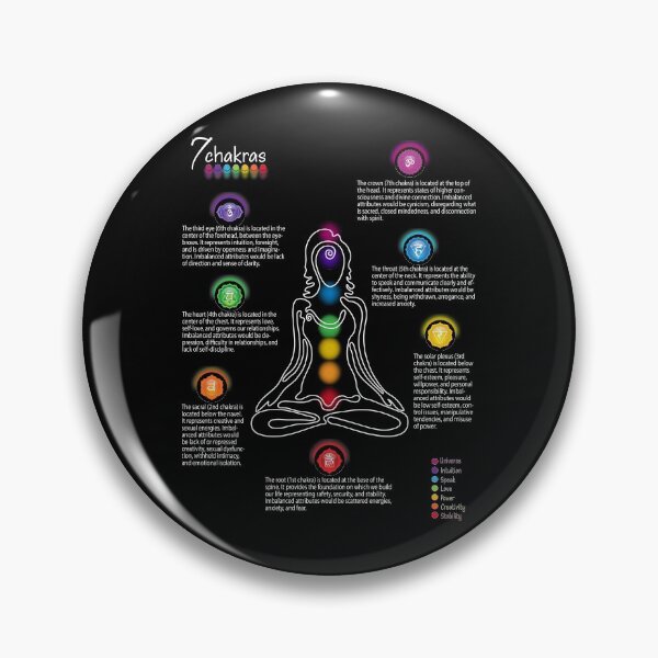Item preview, Seven Chakra Poster Chart - Black 73  designed and sold by serenaking.