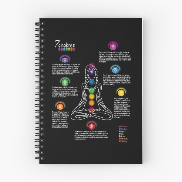 Item preview, Seven Chakra Poster Chart - Black 73  designed and sold by serenaking.