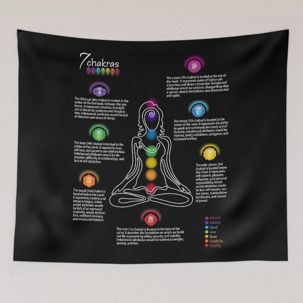 Item preview, Seven Chakra Poster Chart - Black 73  designed and sold by serenaking.