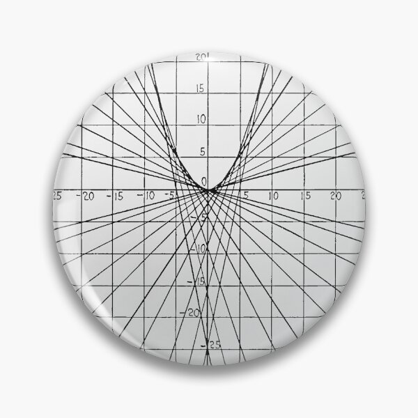 Item preview, Diagram of a quadratic equation designed and sold by NrvousFella.