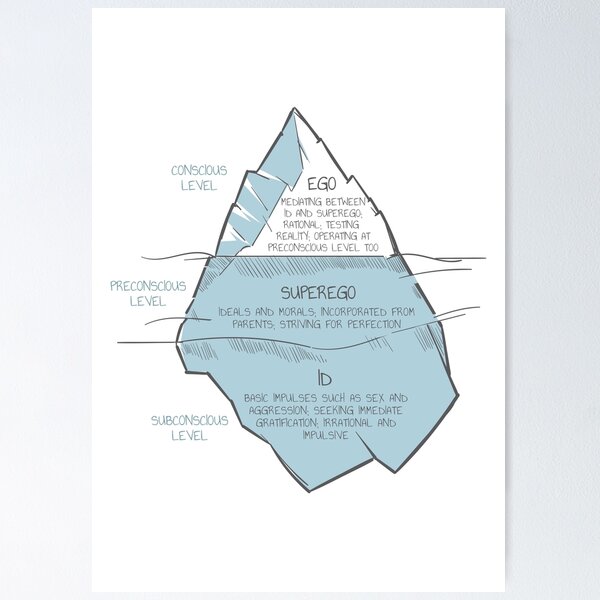 Item preview, Ego, Superego, Id, Mental Health Therapy Art, Psychotherapy, Psychoanalysis, Therapist Gifts, Counselor Office, Inner Self, Conscious and Subconscious Mind, Psyche designed and sold by Therapy Tools For All.