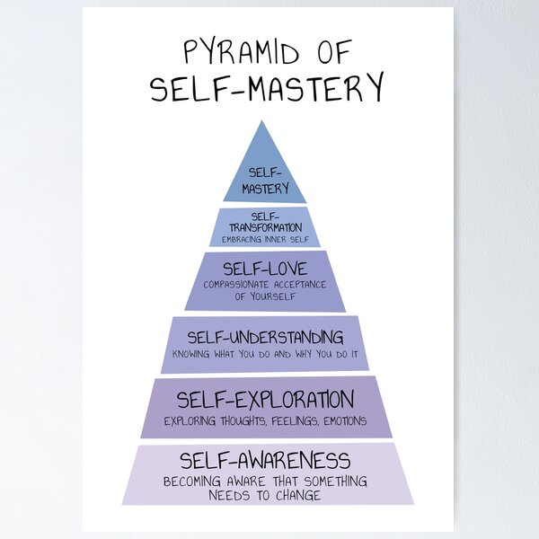 Artikel-Vorschau von Pyramide der Selbstbeherrschung, Selbstverwirklichung, psychischen Gesundheit, Wohlbefinden, Wellness, Selbstbewusstsein, Therapiebüro Dekor, Schulberater, Selbsttransformation, Selbsterkundung, Selbstliebe, designt und verkauft von Therapy Tools For All.