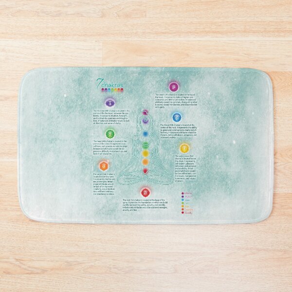 Item preview, Seven Chakra Poster Chart - Teal Grunge 73 designed and sold by serenaking.