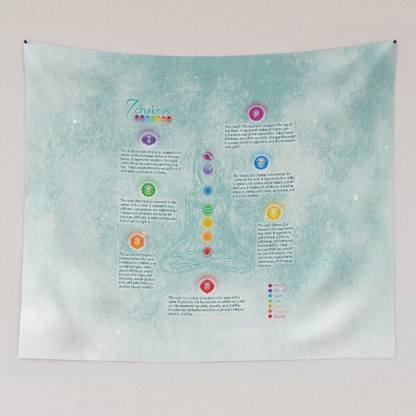 Item preview, Seven Chakra Poster Chart - Teal Grunge 73 designed and sold by serenaking.