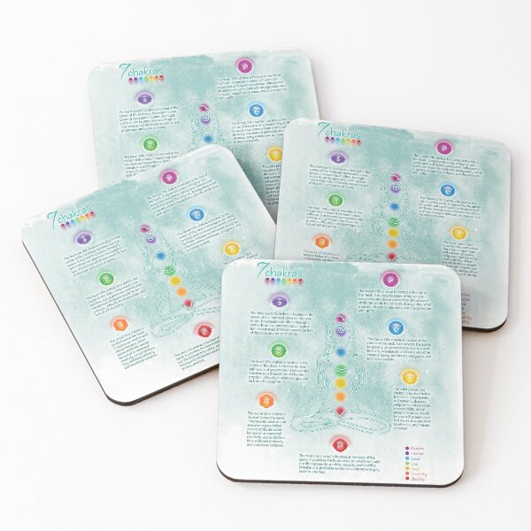 Item preview, Seven Chakra Poster Chart - Teal Grunge 73 designed and sold by serenaking.