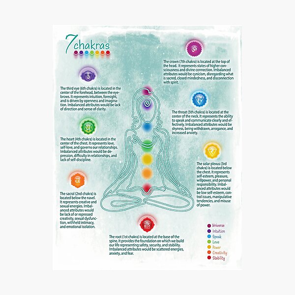 Item preview, Seven Chakra Poster Chart - Teal Grunge 73 designed and sold by serenaking.