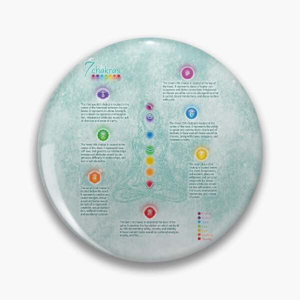 Item preview, Seven Chakra Poster Chart - Teal Grunge 73 designed and sold by serenaking.