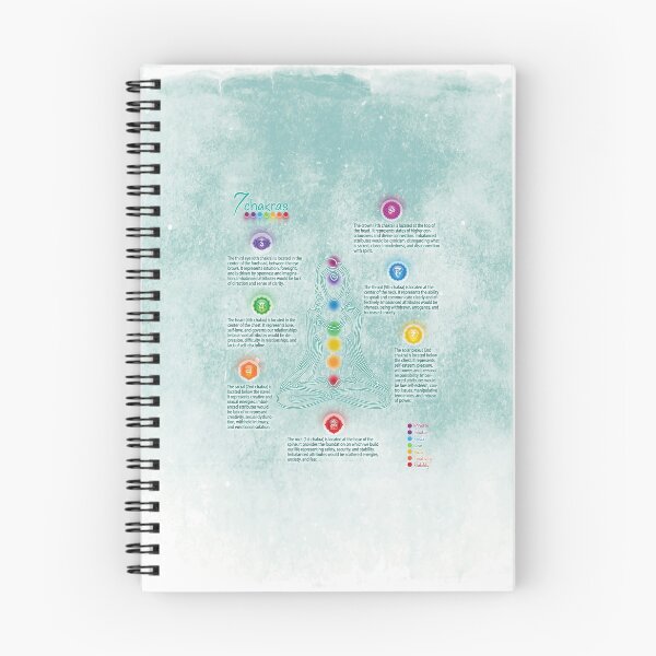 Item preview, Seven Chakra Poster Chart - Teal Grunge 73 designed and sold by serenaking.