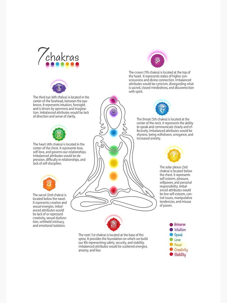 seven-chakra-poster-chart-white-73-journal-for-sale-by-chakraplaza-redbubble