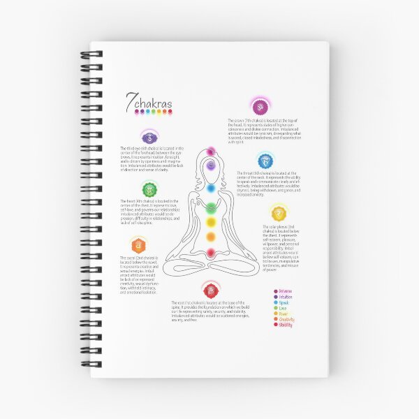 Item preview, Seven Chakra Poster Chart - White 73 designed and sold by chakraplaza.