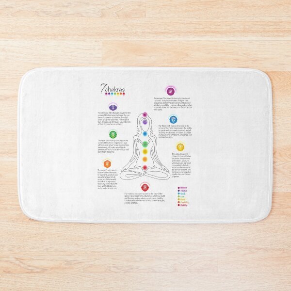 Item preview, Seven Chakra Poster Chart - White 73 designed and sold by chakraplaza.