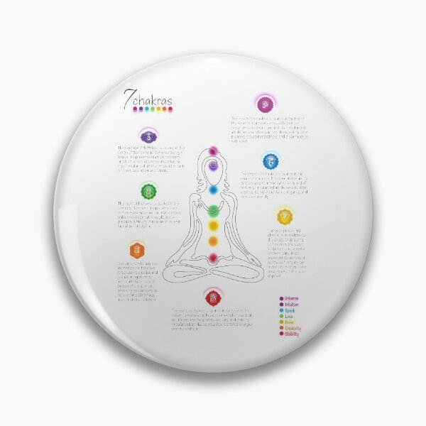 Item preview, Seven Chakra Poster Chart - White 73 designed and sold by chakraplaza.