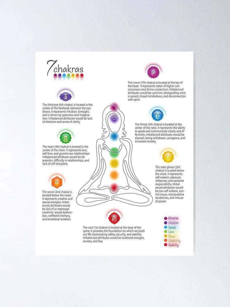 オーラソーマ チャクラポスター AURA-SOMA CHAKRA POSTER Chakra & Aura Energetic Body Poster 2-pack - Etsy