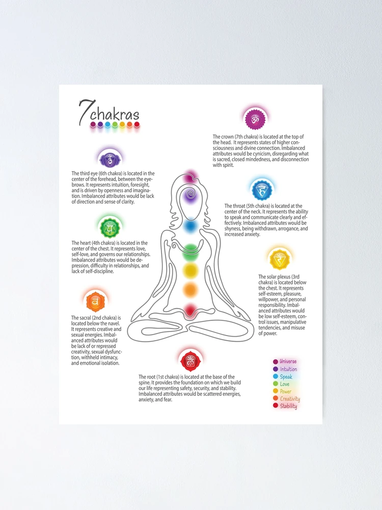Chakra Being A3 Poster - Laminated | Aura-Soma-Shop