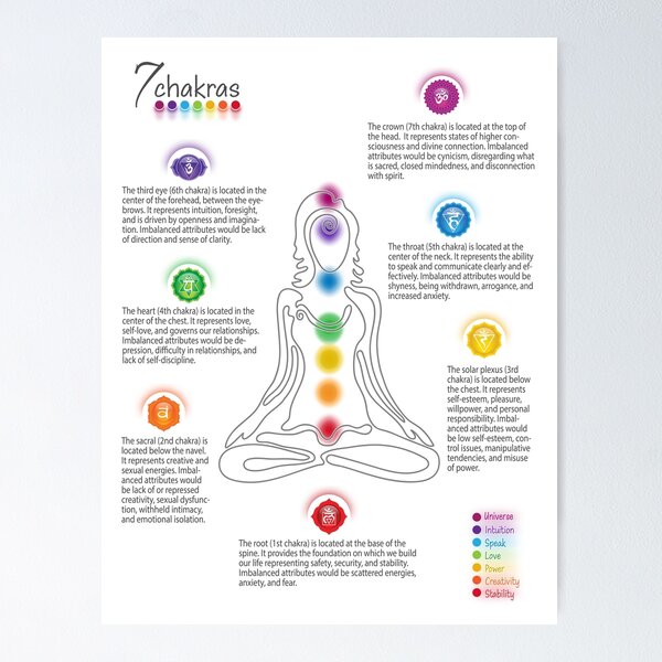 seven-chakra-poster-chart-white-73-poster-for-sale-by-chakraplaza-redbubble for Free Printable Chakra Chart Pdf Seven Chakra Poster Chart - White 73