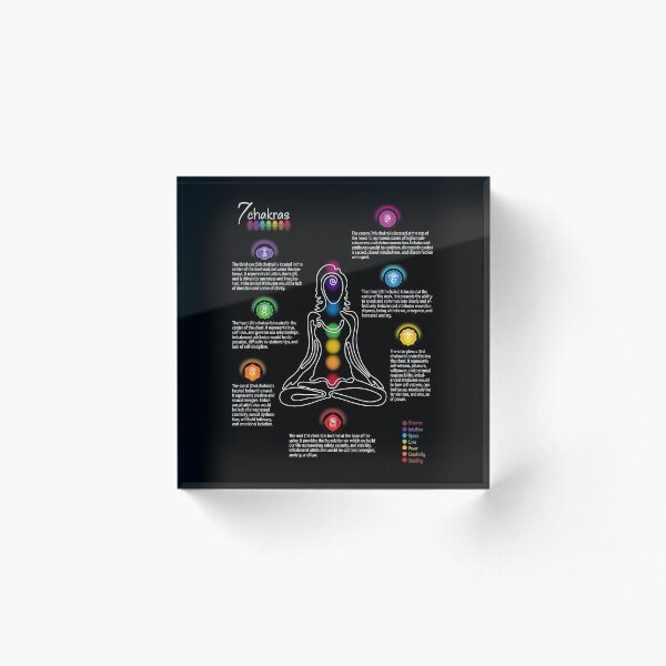 Item preview, Seven Chakra Poster Chart - BBG 73 designed and sold by chakraplaza.