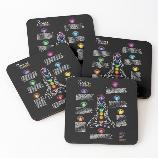 Item preview, Seven Chakra Poster Chart - BBG 73 designed and sold by chakraplaza.