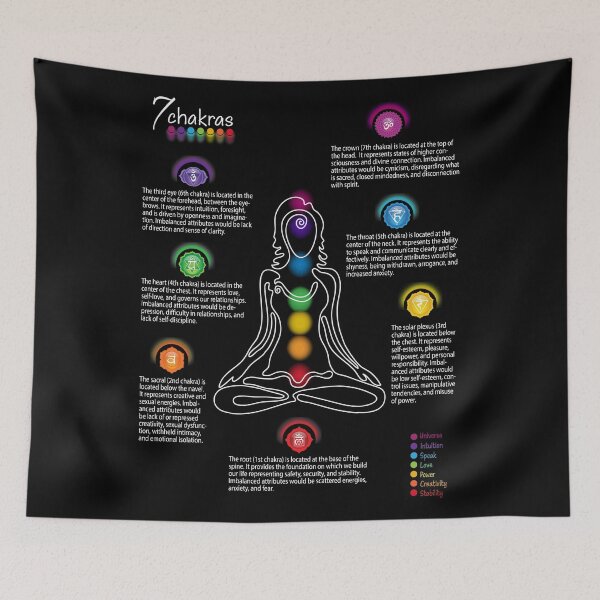 Item preview, Seven Chakra Poster Chart - BBG 73 designed and sold by chakraplaza.