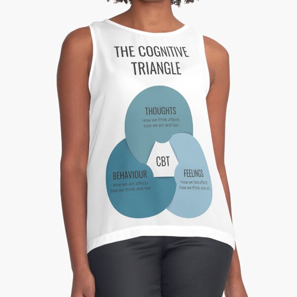 Item preview, Cognitive Behavioural Therapy CBT Cognitive Triangle, Therapist Office Decor, Mental Health, School Psychologist, Counselor, Therapy Gifts, Thoughts Behaviour Feelings designed and sold by Therapy Tools For All.