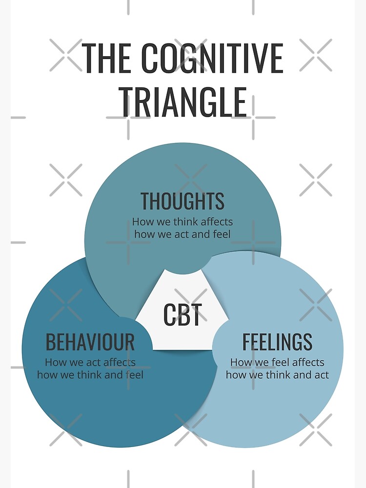 Cognitive Behavioural Therapy CBT Cognitive Triangle, Therapist