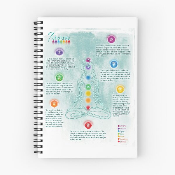 Item preview, Seven Chakra Poster Chart - Teal Grunge 73 designed and sold by chakraplaza.