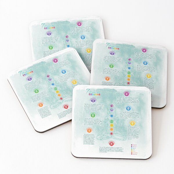 Item preview, Seven Chakra Poster Chart - Teal Grunge 73 designed and sold by chakraplaza.