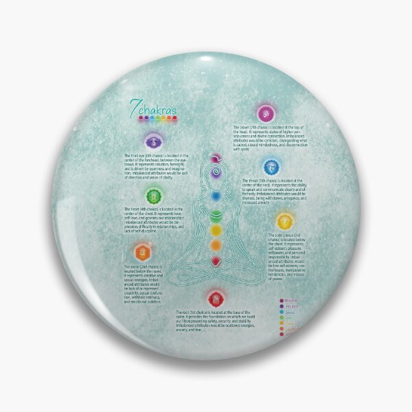 Item preview, Seven Chakra Poster Chart - Teal Grunge 73 designed and sold by chakraplaza.