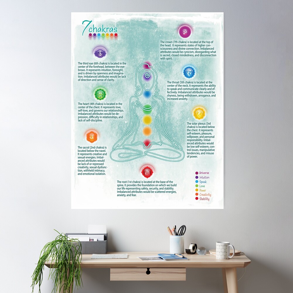 Seven Chakra Poster Chart - Teal Grunge 73 Poster for Sale by chakraplaza