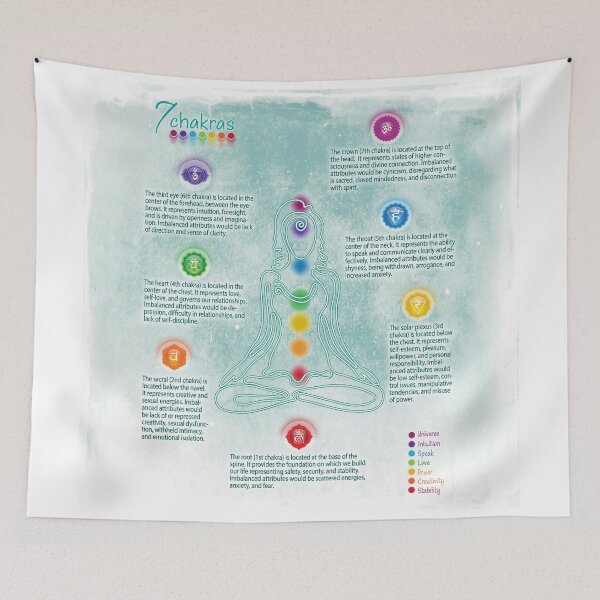 Item preview, Seven Chakra Poster Chart - Teal Grunge 73 designed and sold by chakraplaza.