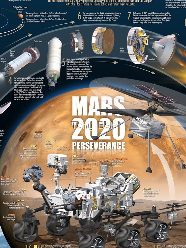 Thumbnail 4 of 4, iPhone Case, Mars Perseverance Rover designed and sold by Tonyalpha.