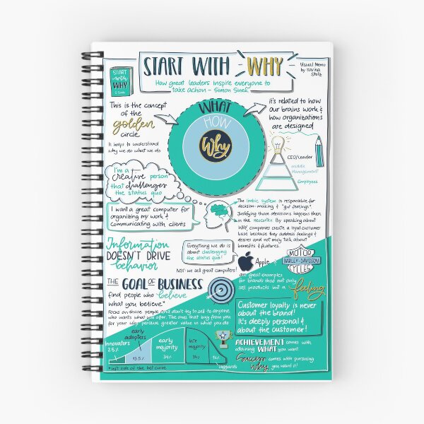 Item preview, "Start with WHY" (blue) - Visual Memo by Karina Stolz designed and sold by VisualMemos.