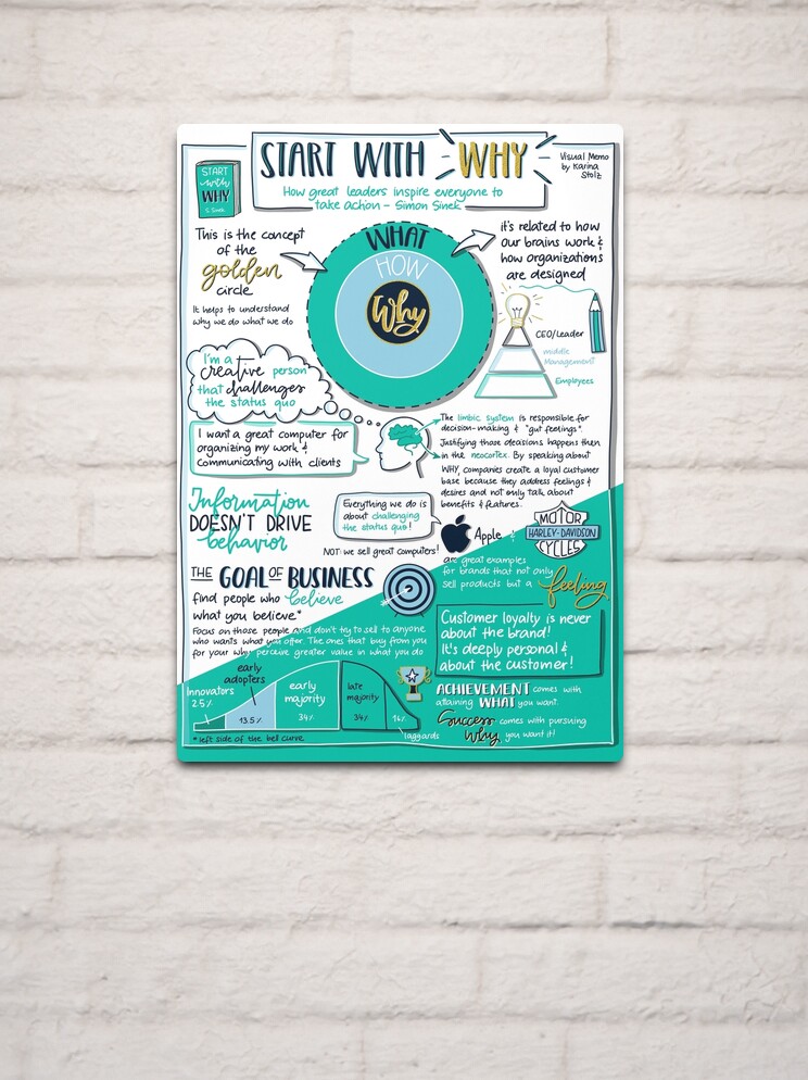 Kopie von Visual Memo: Start with WHY Poster by VisualMemos