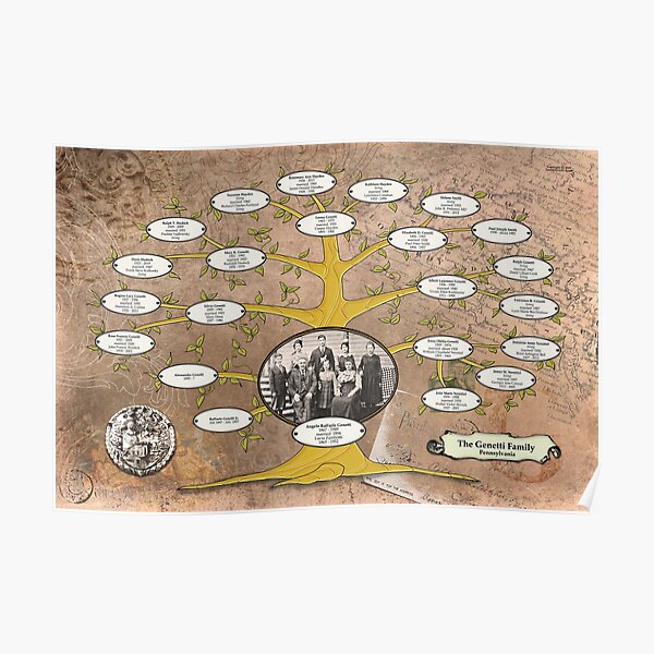 3-Generation Family Tree of Raffaele and Lucia Genetti of Pennsylvania Poster