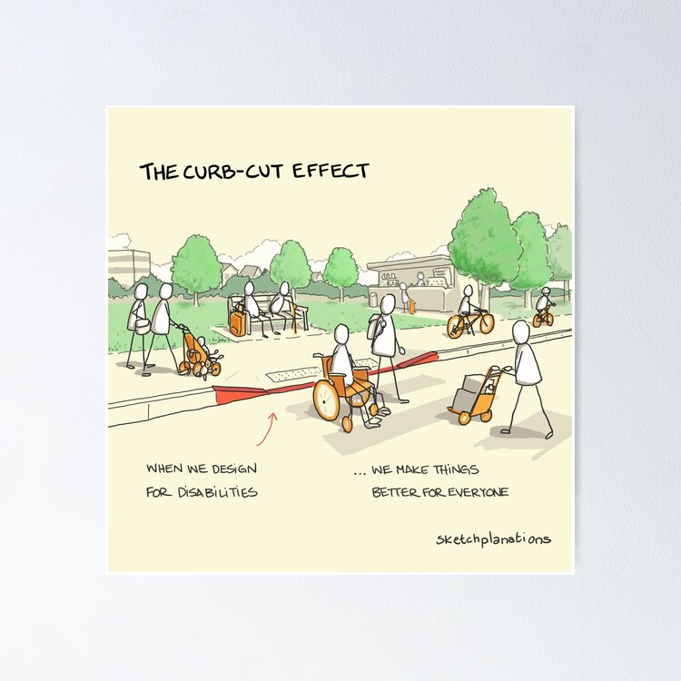 The curb-cut effect Canvas Print for Sale by sketchplanator