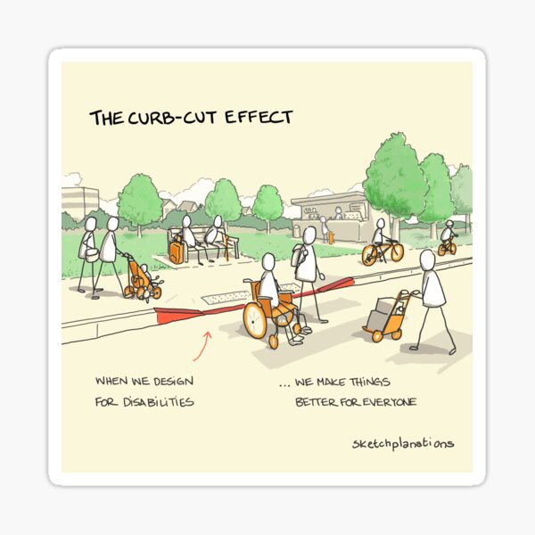 Item preview, The curb-cut effect designed and sold by Sketchplanations.