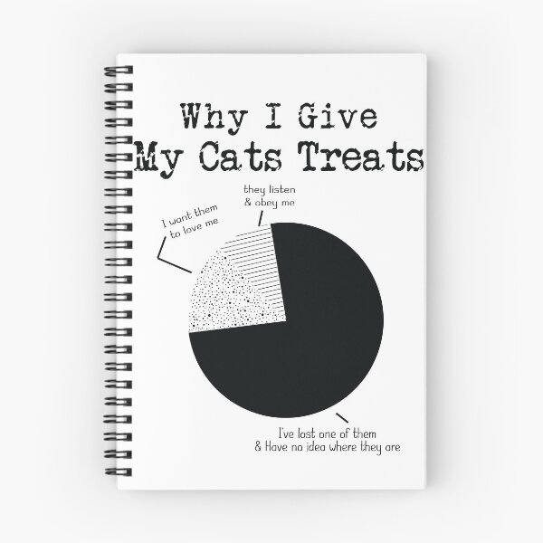 Item preview, Why i Give my Cats Treasts designed and sold by lyboogie.