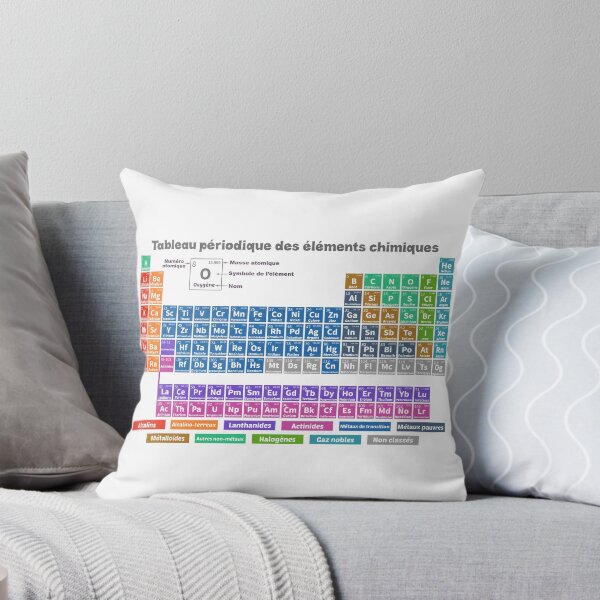 Item preview, Table of elements designed and sold by travis88.