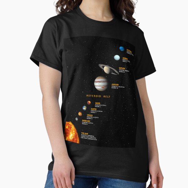 Item preview, The Solar System designed and sold by rogue-design.