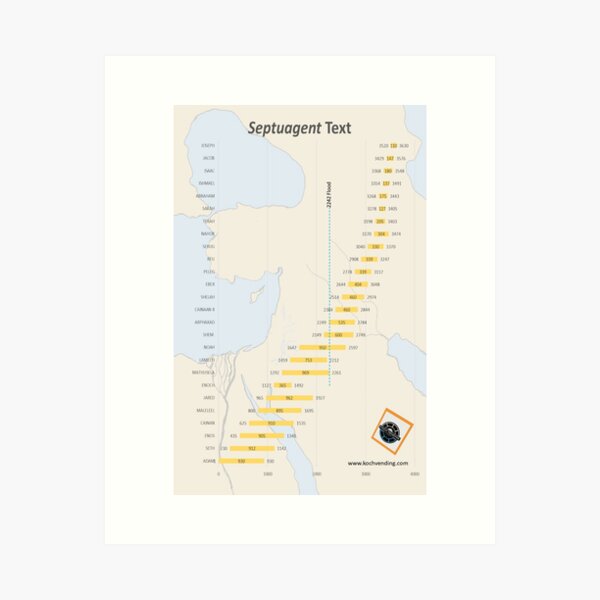 Septuigent text Geneology Chart Art Print