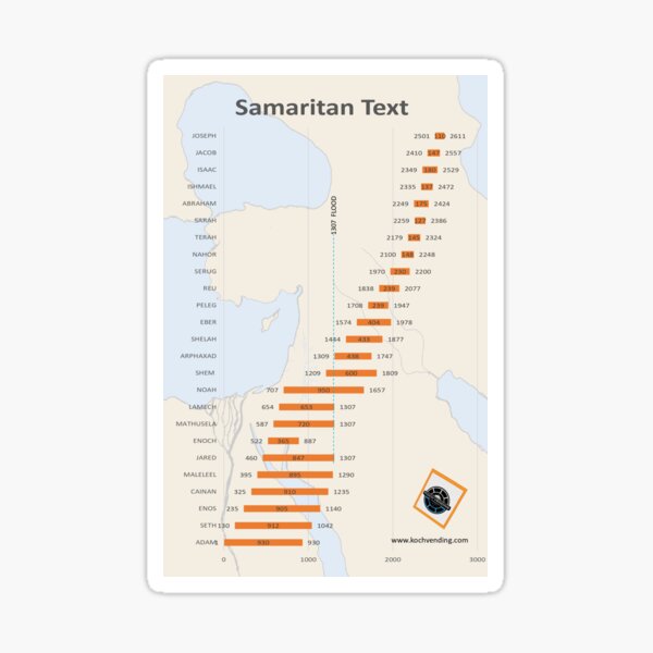 "Samaritan Text timeline chart" Sticker for Sale by Mkoch70 Redbubble