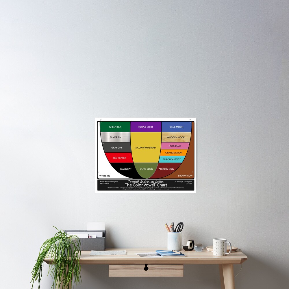 the-color-vowel-chart-poster-for-sale-by-colorvowel-redbubble