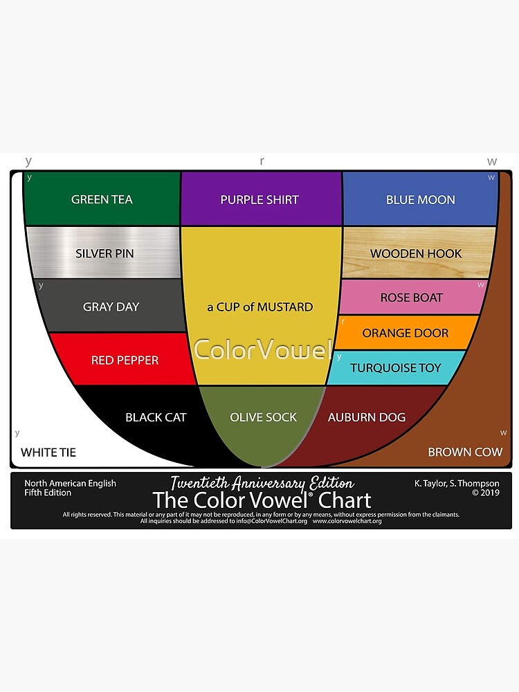 "The Color Vowel Chart" Poster for Sale by ColorVowel Redbubble