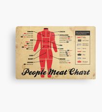 People meat chart Metal Print