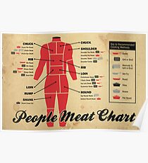 Menschen Fleisch-Diagramm Poster