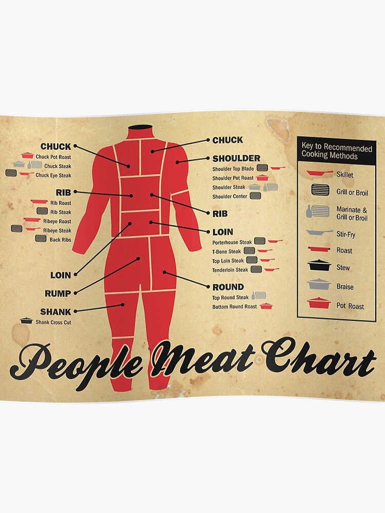Human Meat Chart Poster