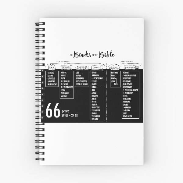 Item preview, The Books of the Bible designed and sold by alwaysrejoice.