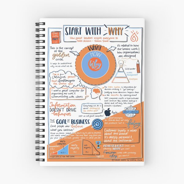 Item preview, "Start with WHY" - Visual Memo by Karina Stolz designed and sold by VisualMemos.